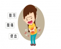 肛肠胃肠筛查，致敬每一她!