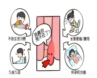 一拉屎痔疮就出血应急方法?