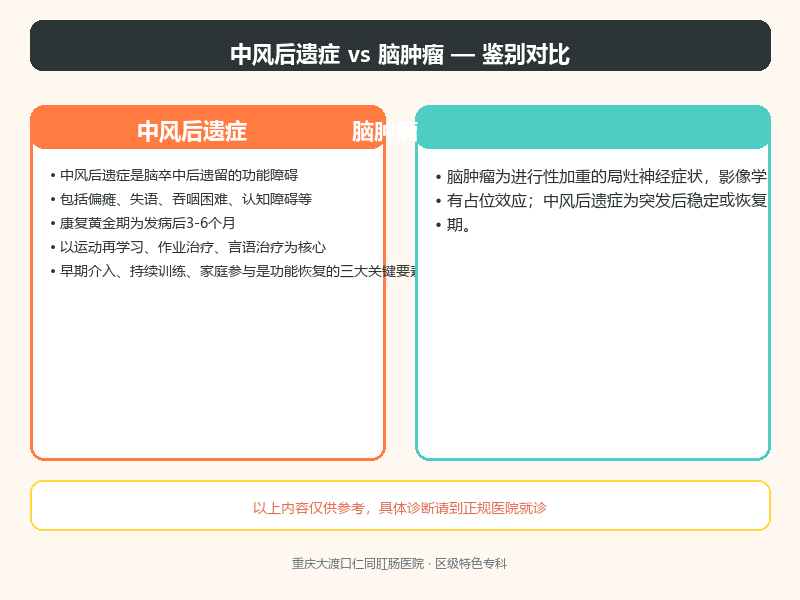 中风后遗症与脑肿瘤