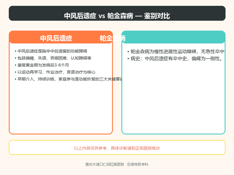中风后遗症与帕金森病