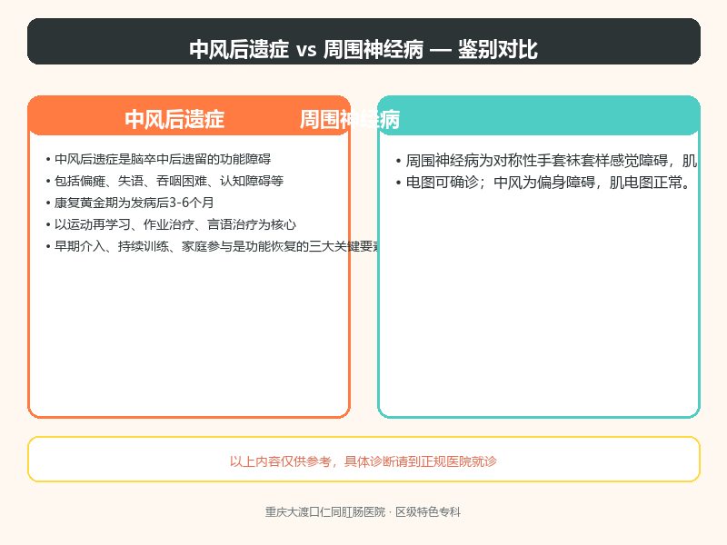 中风后遗症与周围神经病