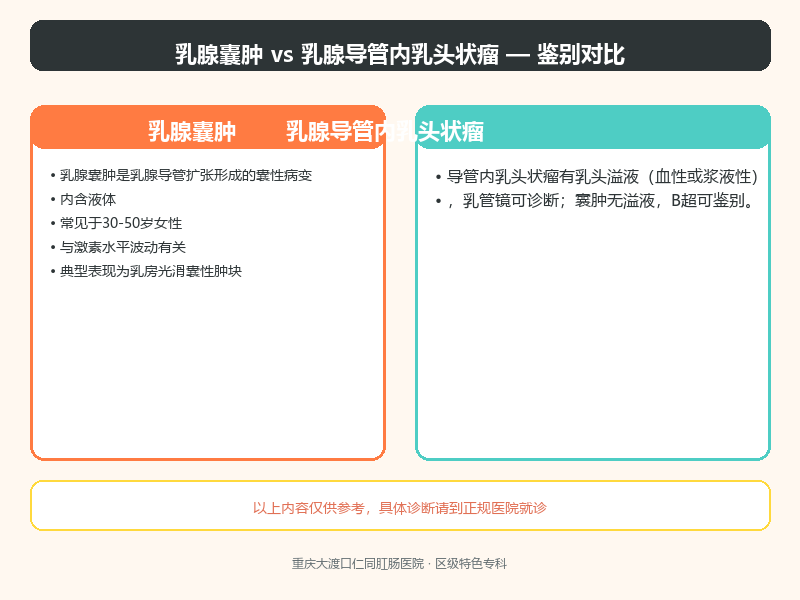 乳腺囊肿与乳腺导管内乳头状瘤