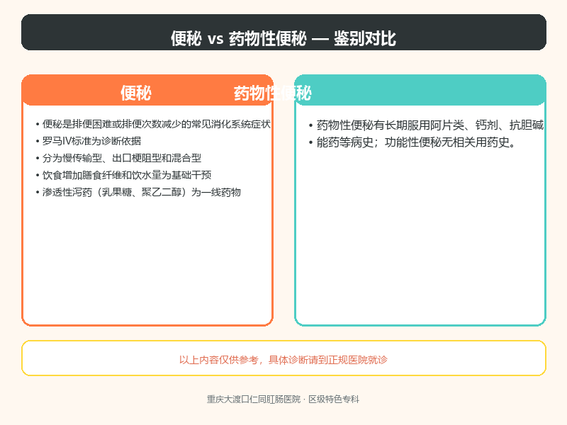 便秘与药物性便秘