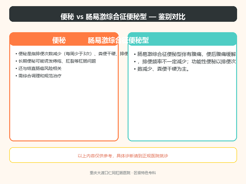 便秘与肠易激综合征便秘型的鉴别