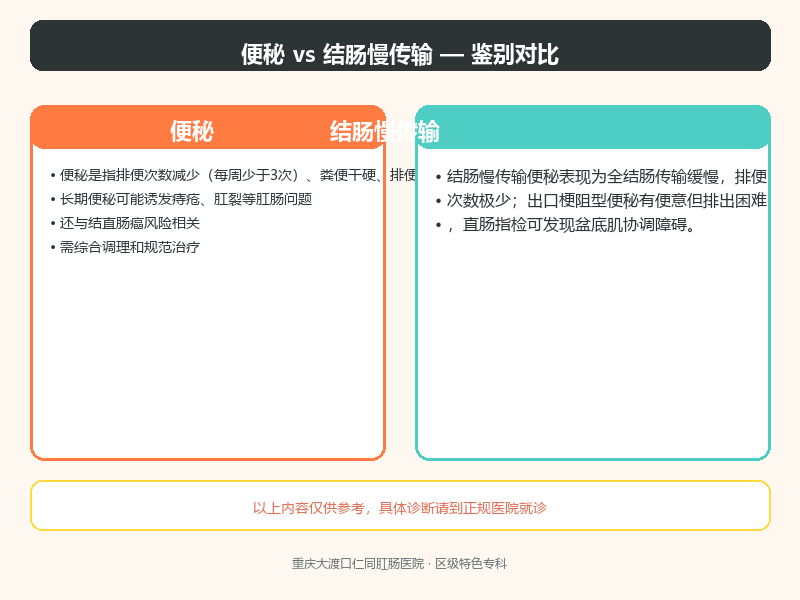 便秘与结肠慢传输的鉴别