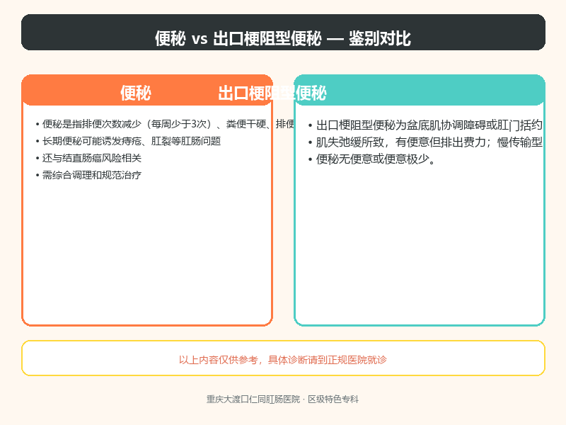 便秘与出口梗阻型便秘的鉴别