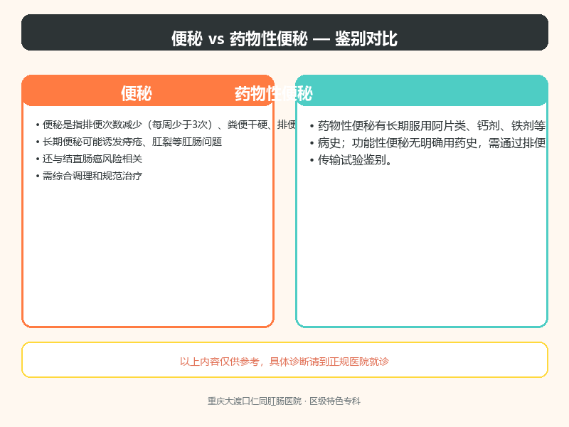 便秘与药物性便秘的鉴别