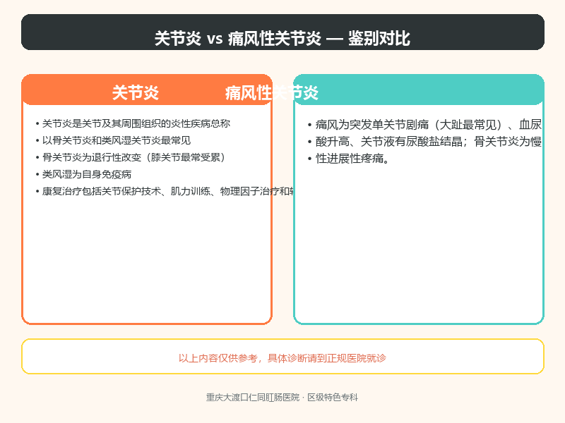 关节炎与痛风性关节炎