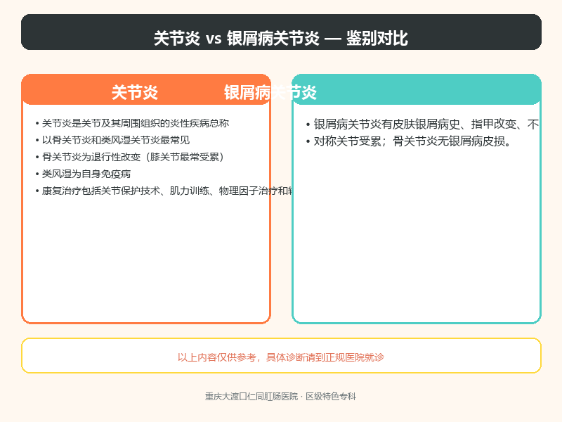 关节炎与银屑病关节炎