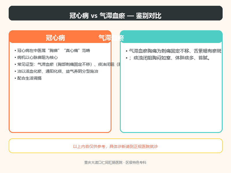 冠心病与气滞血瘀