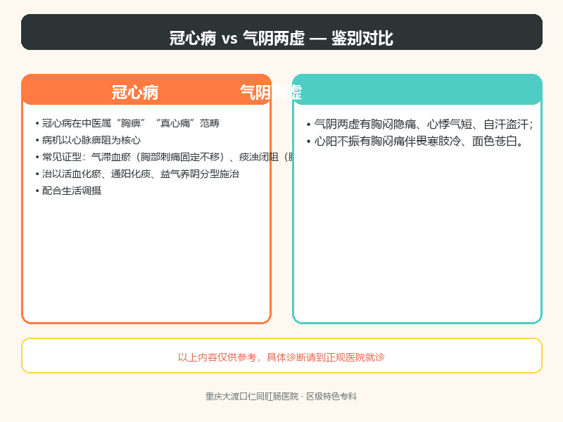 冠心病与气阴两虚