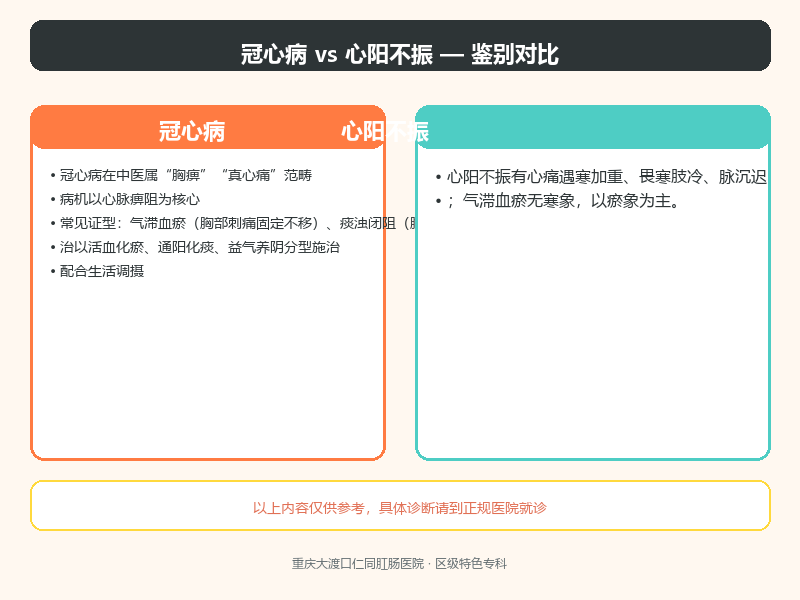 冠心病与心阳不振