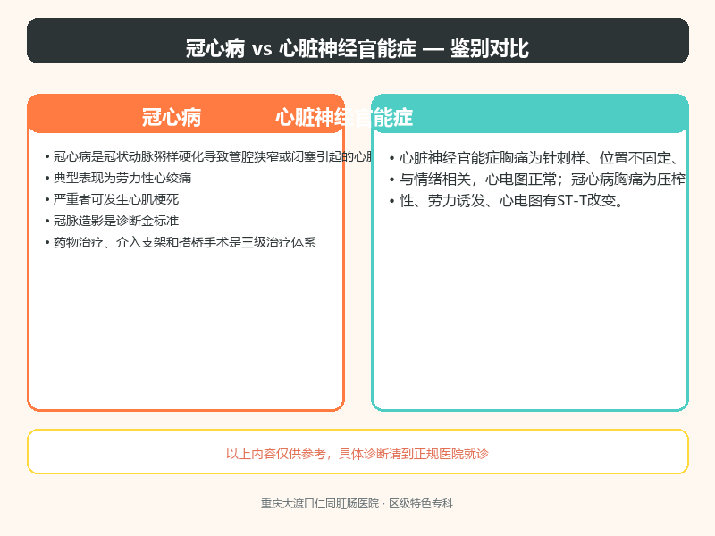冠心病与心脏神经官能症