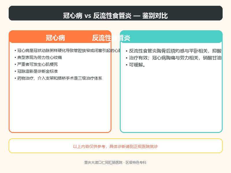 冠心病与反流性食管炎