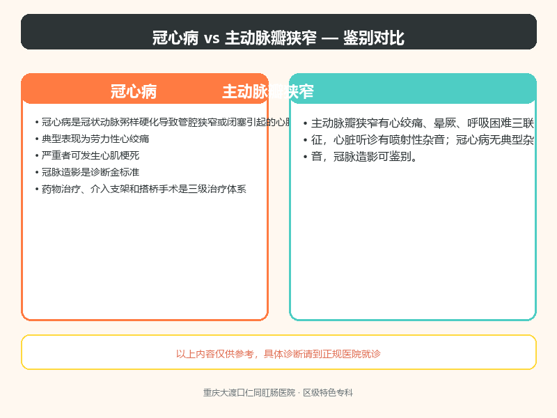 冠心病与主动脉瓣狭窄