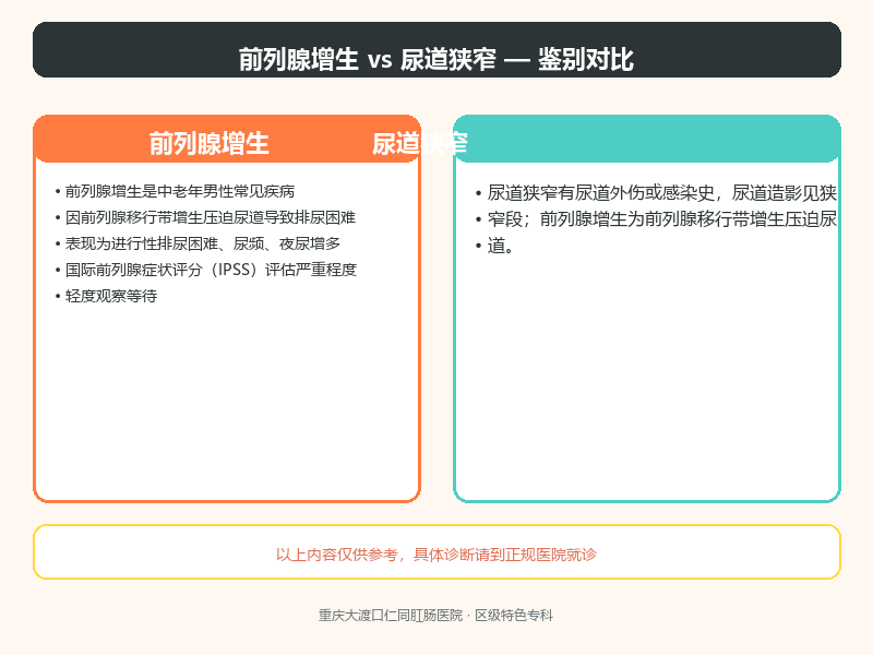 前列腺增生与尿道狭窄