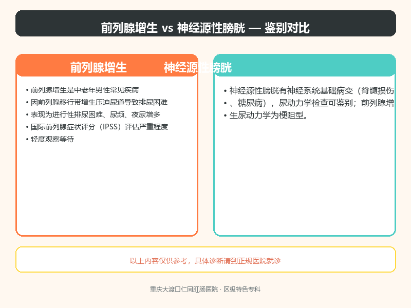 前列腺增生与神经源性膀胱