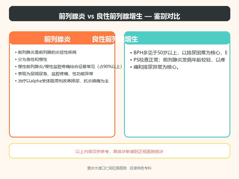 前列腺炎与良性前列腺增生