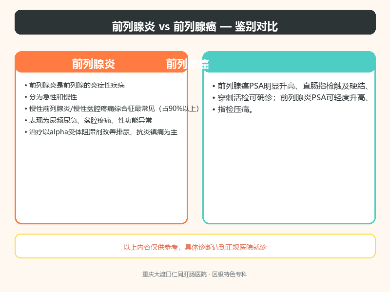 前列腺炎与前列腺癌