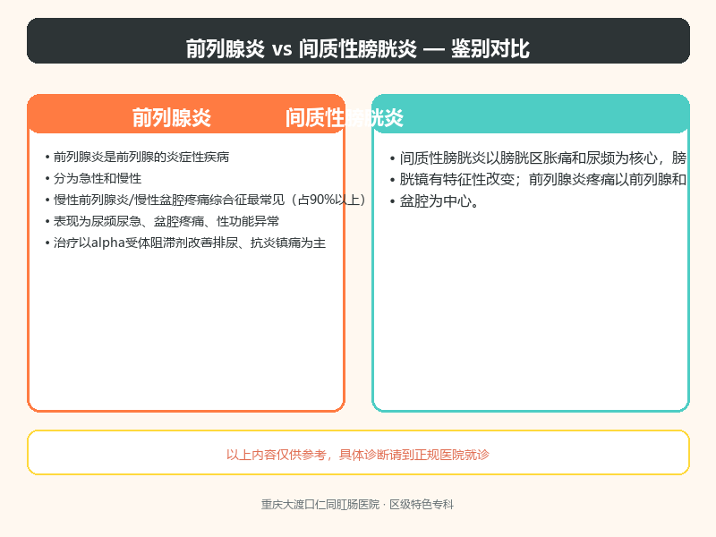 前列腺炎与间质性膀胱炎