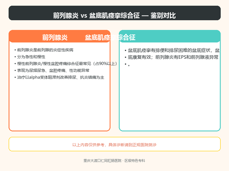 前列腺炎与盆底肌痉挛综合征