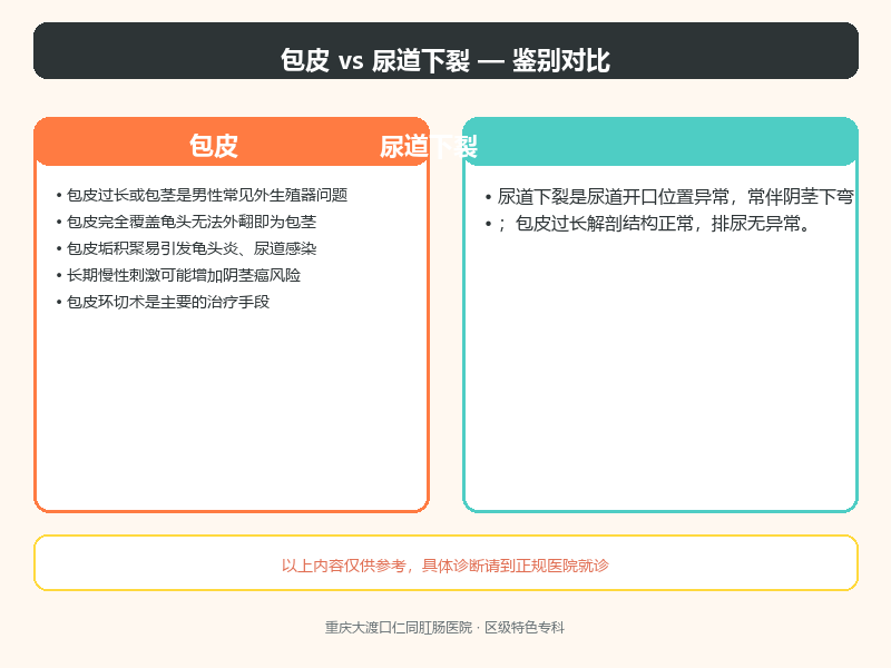 包皮与尿道下裂