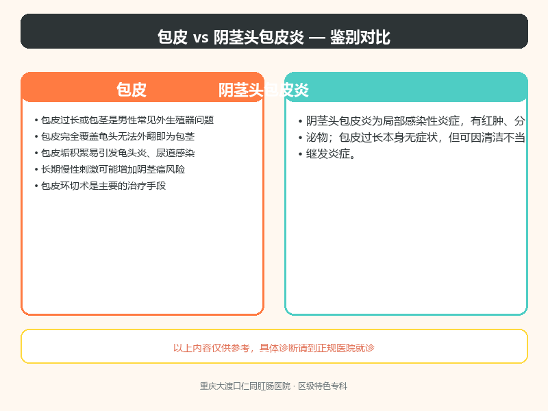 包皮与阴茎头包皮炎