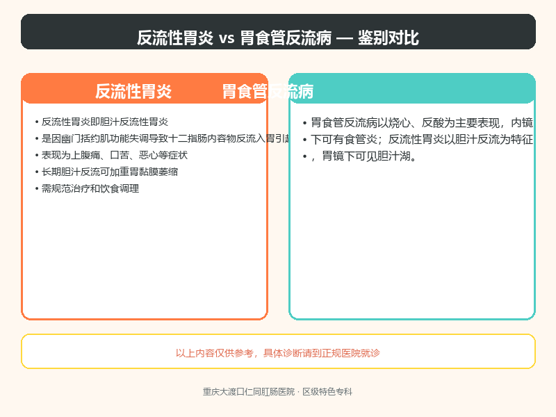 反流性胃炎与胃食管反流病的鉴别