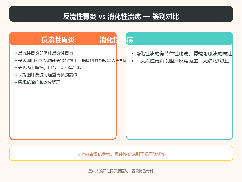 反流性胃炎与消化性溃疡的鉴别