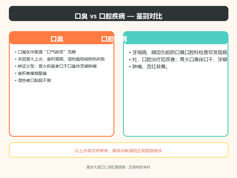 口臭与口腔疾病的鉴别要点