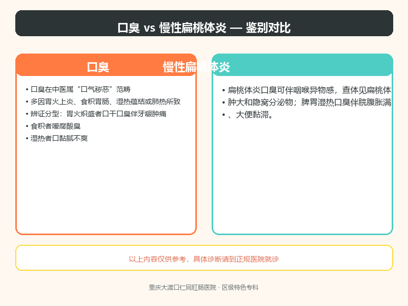 口臭与慢性扁桃体炎的鉴别要点