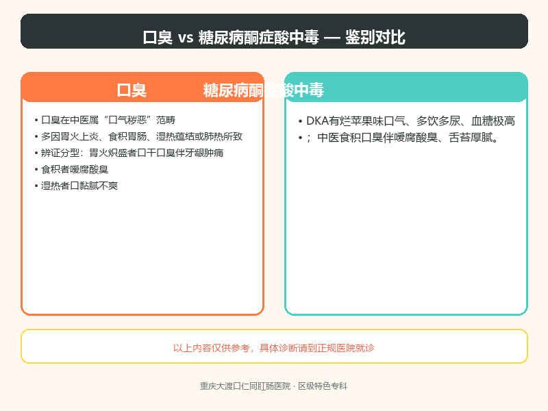 口臭与糖尿病酮症酸中毒的鉴别要点