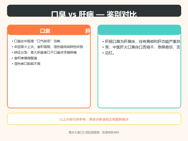 口臭与肝病的鉴别要点