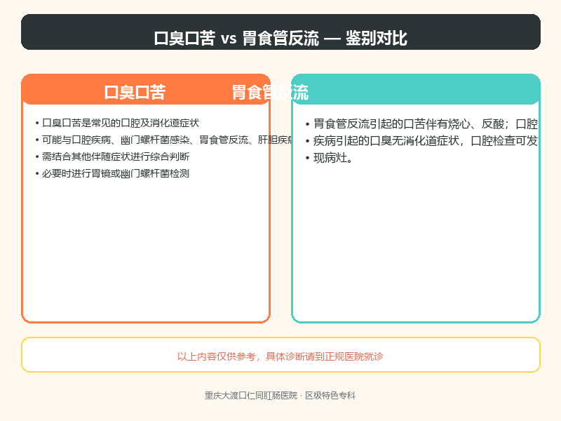 口臭口苦与胃食管反流