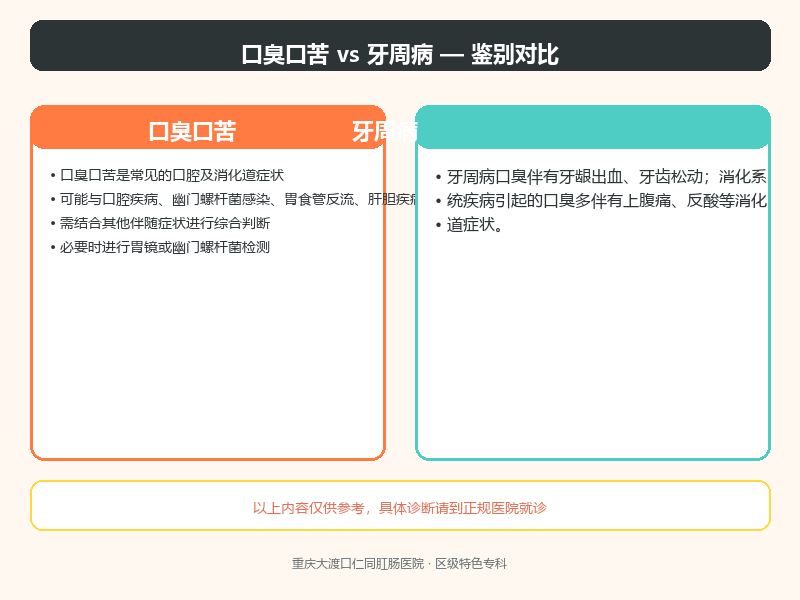 口臭口苦与牙周病