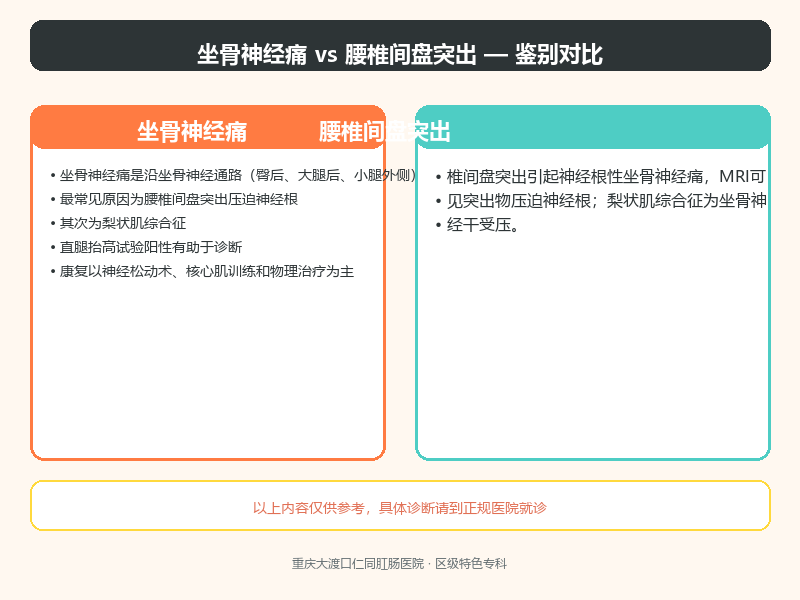 坐骨神经痛与腰椎间盘突出