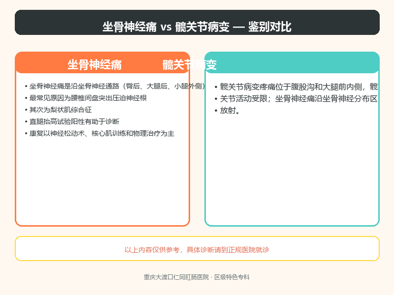 坐骨神经痛与髋关节病变