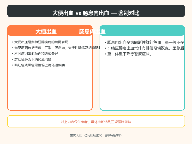 大便出血与肠息肉出血的鉴别要点
