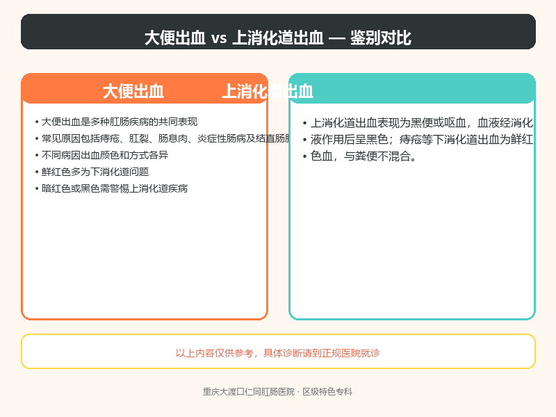 大便出血与上消化道出血的鉴别要点