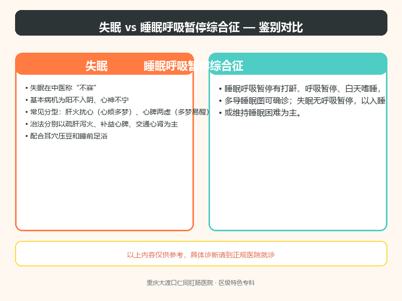 失眠与睡眠呼吸暂停综合征