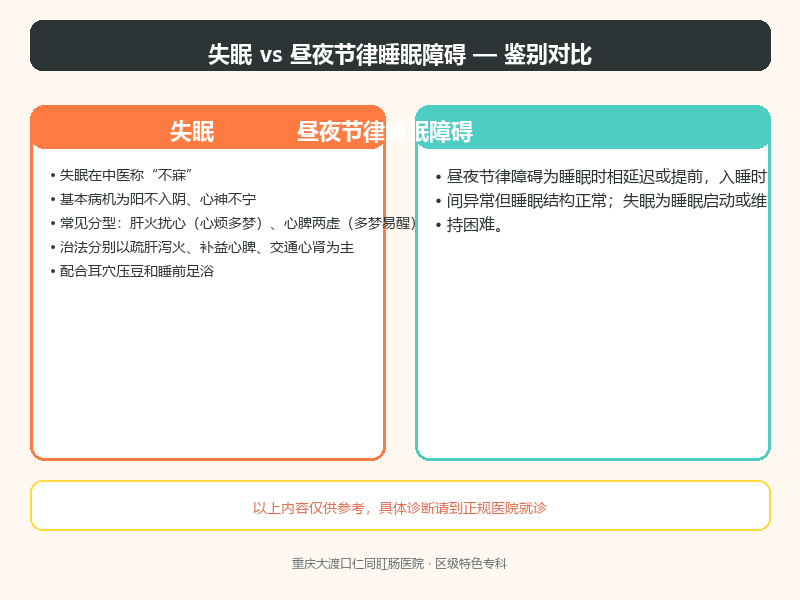 失眠与昼夜节律睡眠障碍