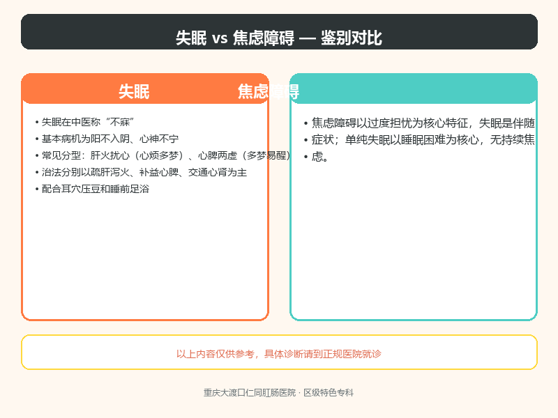 失眠与焦虑障碍