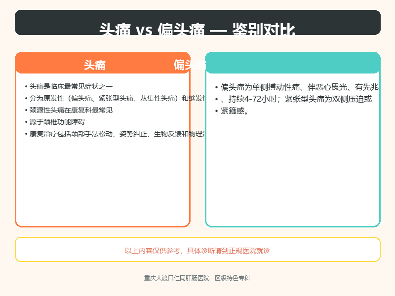 头痛与偏头痛