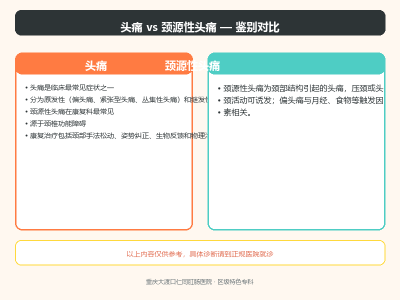 头痛与颈源性头痛