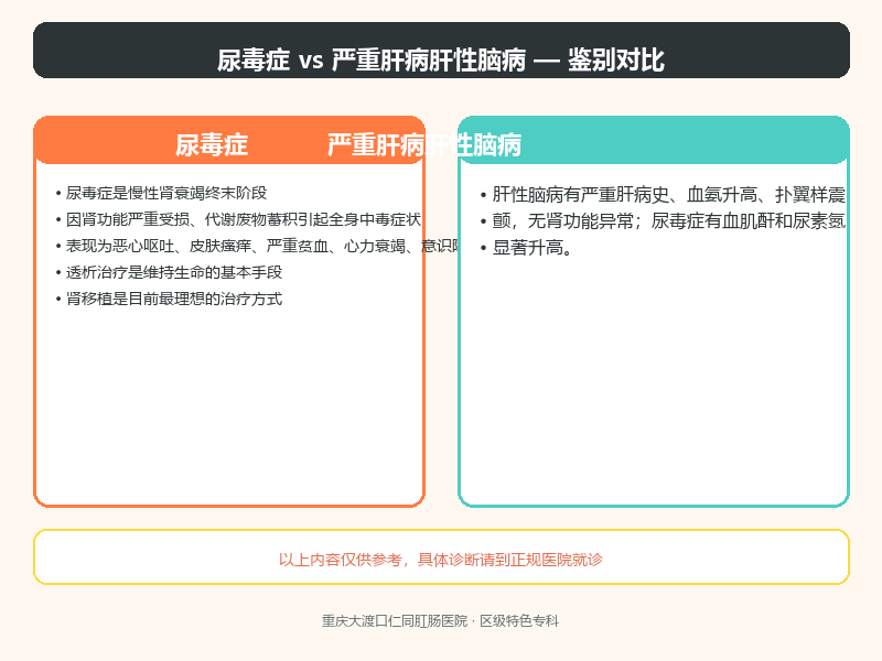 尿毒症与严重肝病肝性脑病
