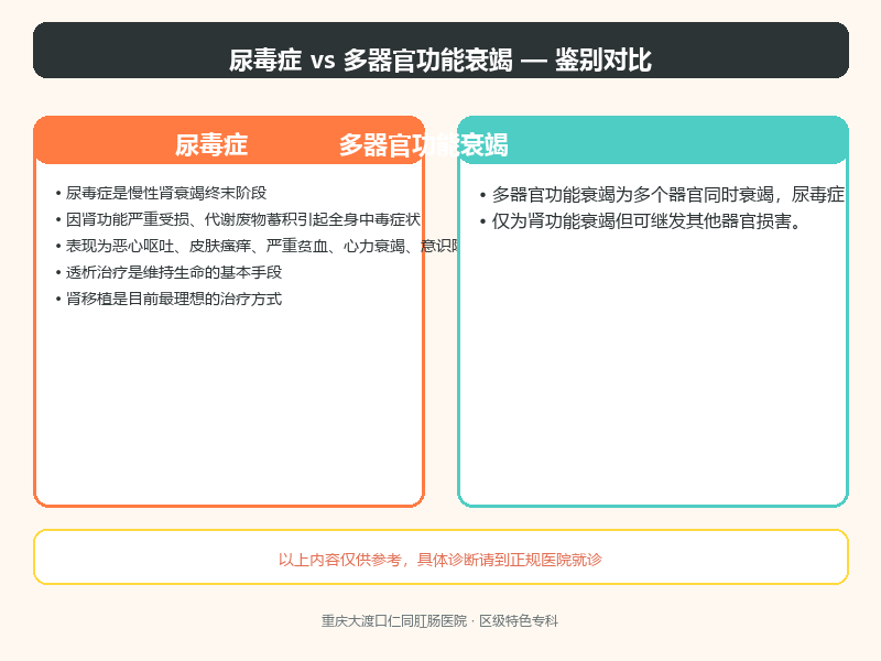 尿毒症与多器官功能衰竭