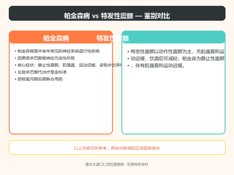 帕金森病与特发性震颤
