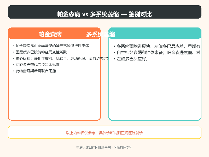 帕金森病与多系统萎缩