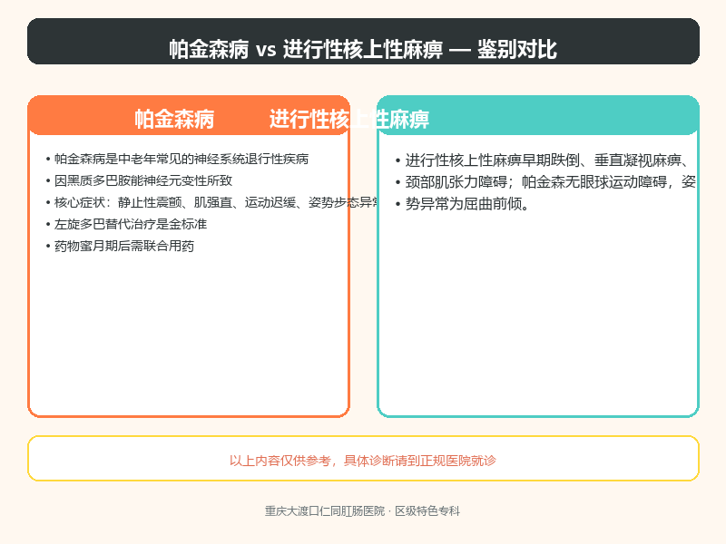 帕金森病与进行性核上性麻痹