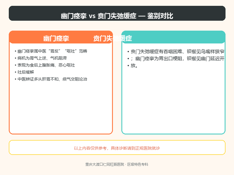 幽门痉挛与贲门失弛缓症